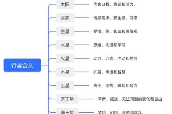星盘五宫怎么看 五宫代表什么意思