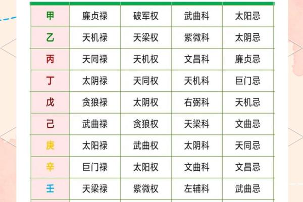 紫微斗数学习 紫微斗数在线排盘免费？