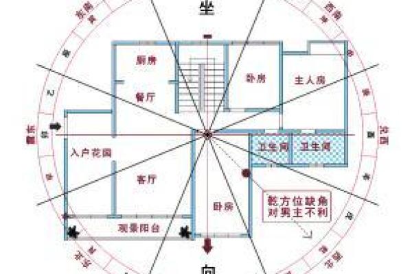 风水好的房子的朝向