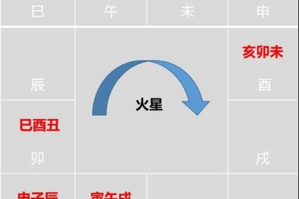 【紫微斗数】排盘技巧038：紫微斗数的未来发展