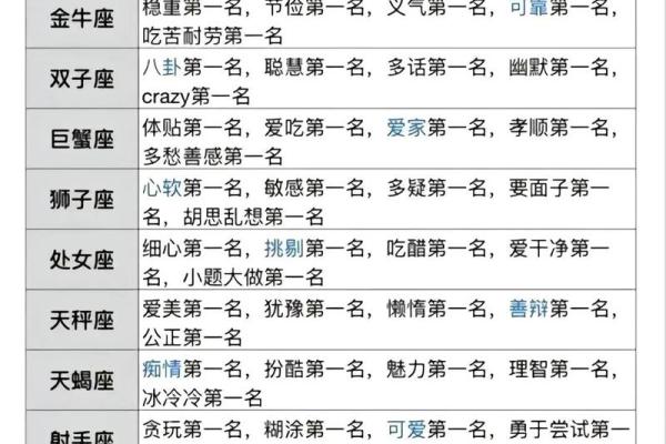 十二星座有哪些星座 十二星座的性格和命运