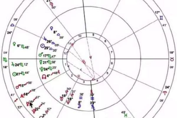 如何看星盘的拱相位