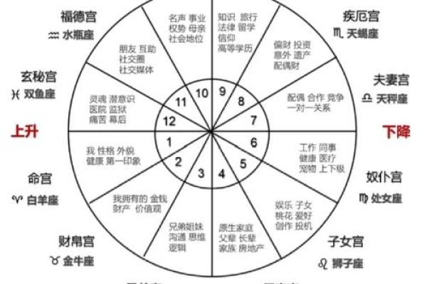 如何看星盘的拱相位