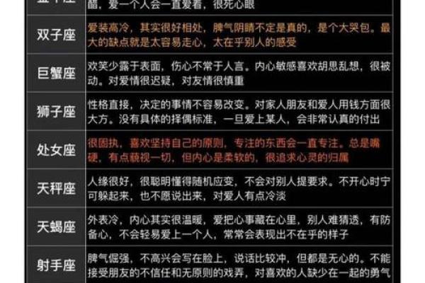 12星座性格特点大全，看看你的星座是哪一种！