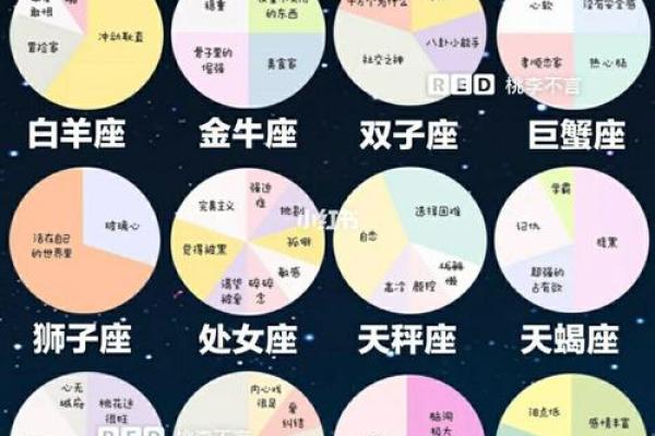 12星座性格特点大全，看看你的星座是哪一种！