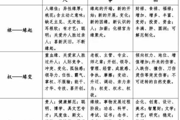 紫薇星化忌怎么看