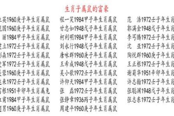 属鼠卯时出生的男孩取名的小诀窍姓名