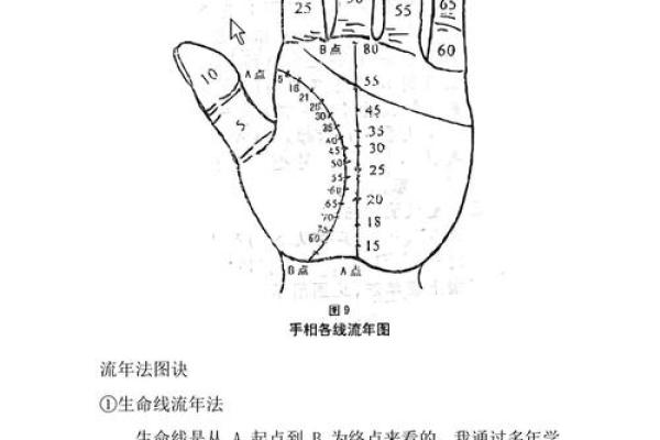 手掌算命