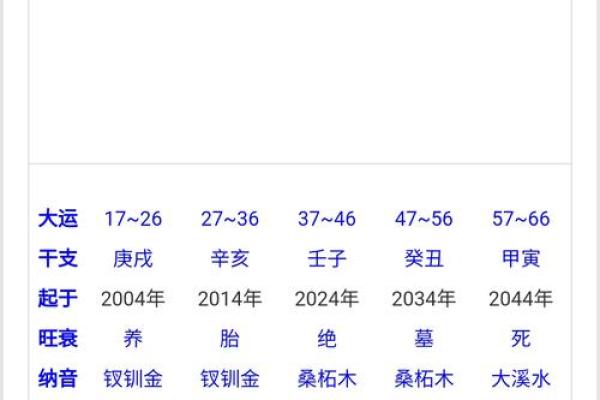 女性八字
