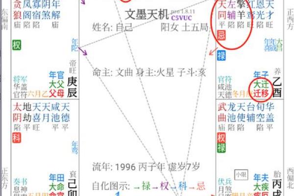 紫微斗数－天相星