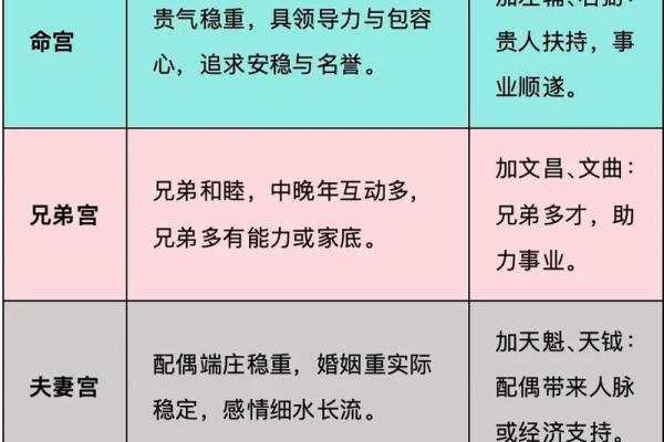 魏宏卿紫薇斗数的简单介绍