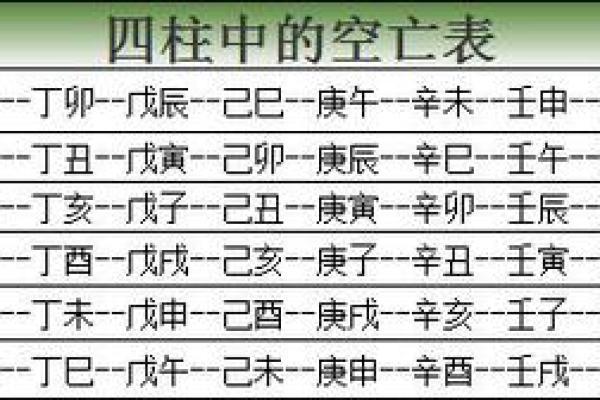 八字四柱有三柱空亡