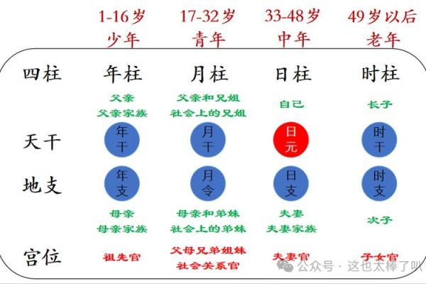 八字四柱有三柱空亡