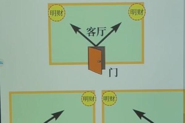 客厅风水PPT教你如何布置最佳风水氛围