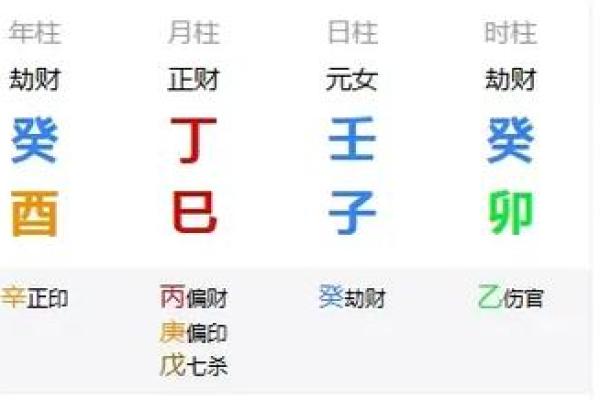 八字夫宫水