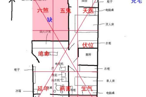 农村房子风水三十六忌