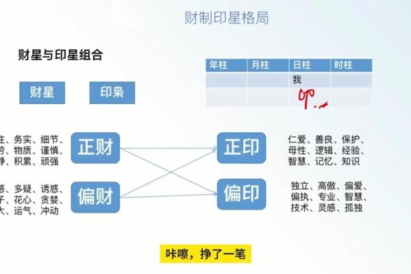 八字有五个财星