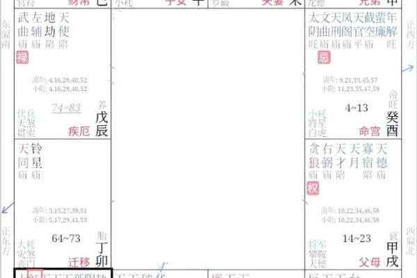 紫薇斗数看缘份
