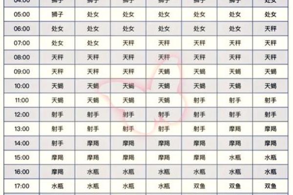 1993年10月19日是什么命_是什么星座