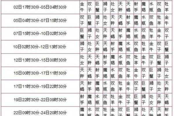 1993年10月19日是什么命_是什么星座