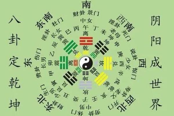 八宅风水简单易学，其基本知识讲解