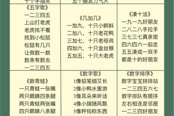 八字顺口溜