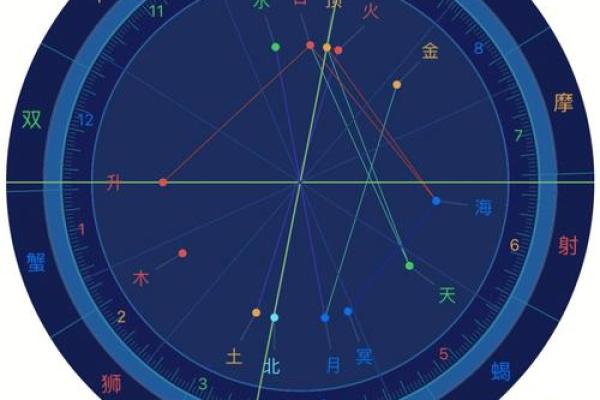 紫微斗数全星一览表,紫微斗数十四主星有哪些