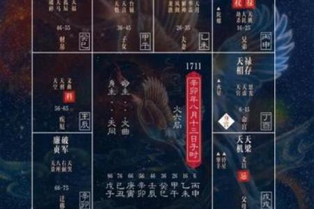 紫薇斗数怎么看分家
