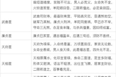 免费紫薇斗数排盘