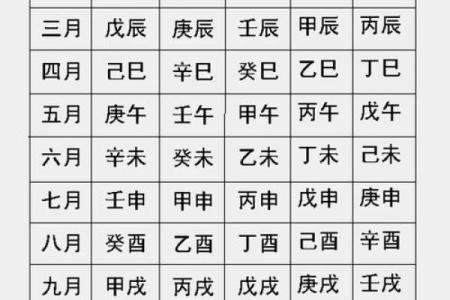 按生辰八字五行起名