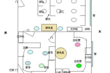 商业风水和办公风水的勘验方法