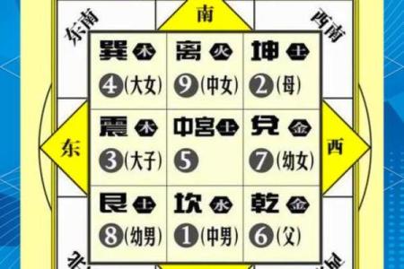 缺小区西南角的楼房风水楼房风水不好化解管用吗