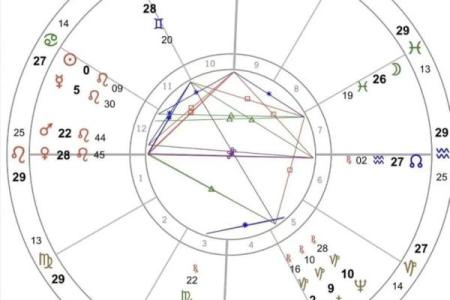 星盘五宫怎么看 五宫代表什么意思