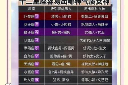 揭秘十二星座中最毒瘤的那个星座