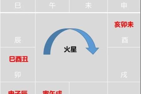 【紫微斗数】排盘技巧038：紫微斗数的未来发展