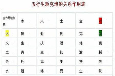 五行八字相克