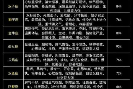 十二星座有哪些星座 十二星座的性格和命运