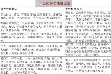 最适合做主夫的星座男女