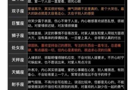 12星座性格特点大全，看看你的星座是哪一种！