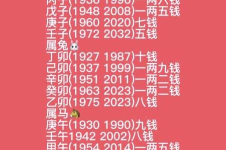 属鼠卯时出生的男孩取名的小诀窍姓名