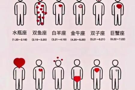 12星座水瓶座会怎么样呢
