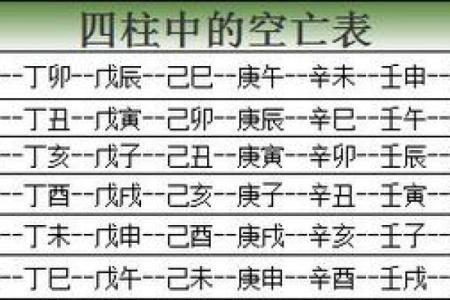 八字四柱有三柱空亡