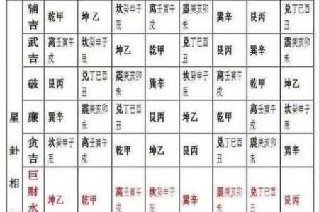 生辰八字排命盘