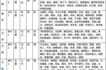 八字夫宫水