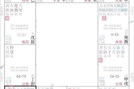 紫薇斗数看缘份