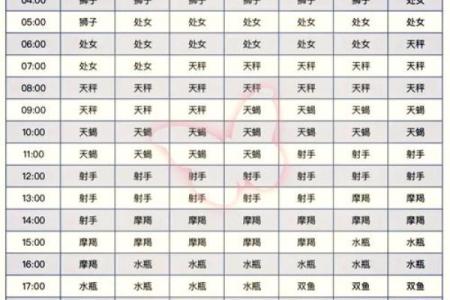 1993年10月19日是什么命_是什么星座