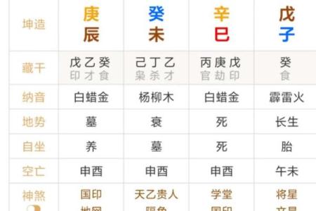 曲炜周易：四柱八字断应期秘法