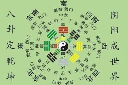 八宅风水简单易学，其基本知识讲解