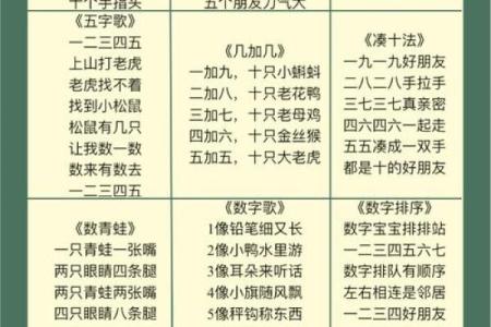 八字顺口溜