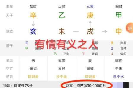 一分钟看懂八字排盘,八字排盘出来怎么解读